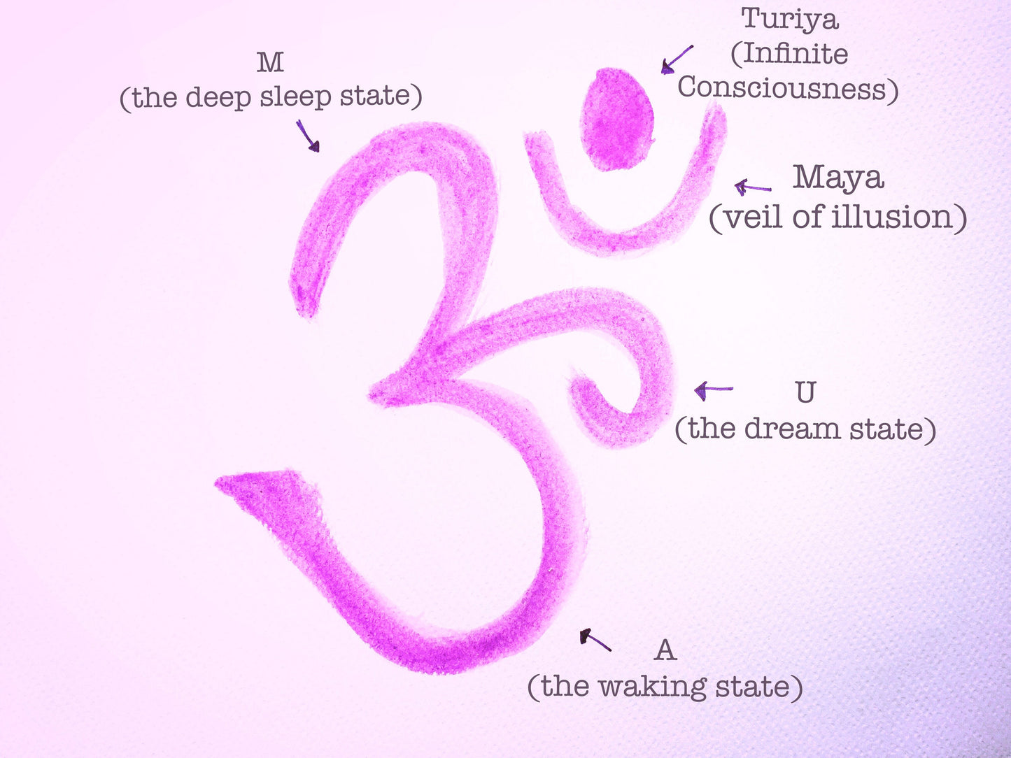 Om Chakra Necklace — view 7